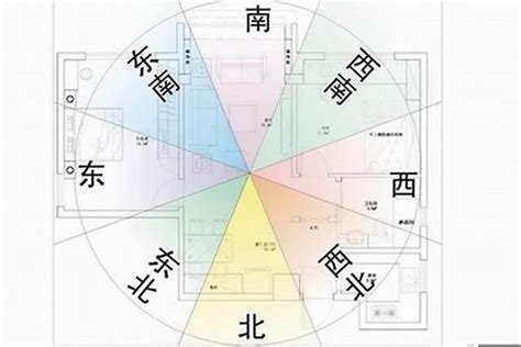 房屋坐南朝北|坐南朝北怎麼看？房屋座向、財位布置教學，讓你兼顧運勢與居住。